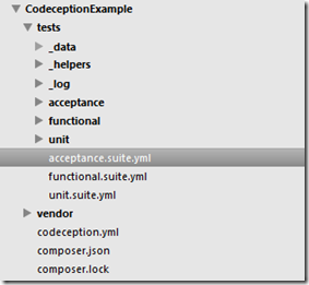 Codeception_Nach_Init_Struktur